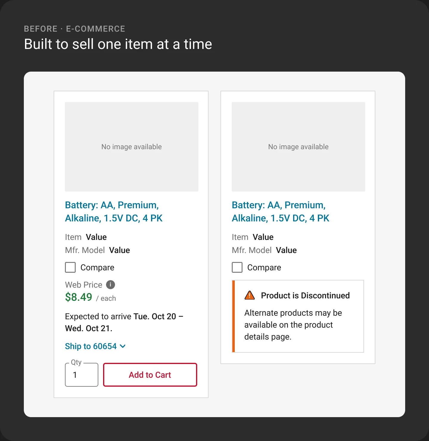 Before, e-commerce: product cards built to sell one item at a time, with price, shipping estimate, and Add to Cart