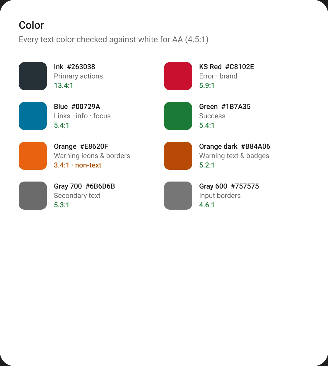 Color tokens with contrast ratios against white: Ink 13.4:1, KS Red 5.9:1, Blue 5.4:1, Green 5.4:1, Orange 3.4:1 for non-text only, Orange dark 5.2:1, Gray 700 5.3:1, Gray 600 4.6:1