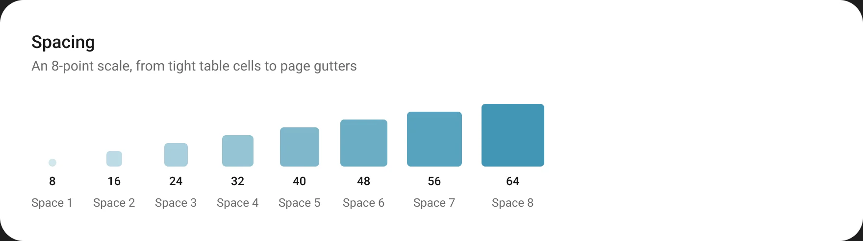 Spacing: an 8-point scale from 8 to 64